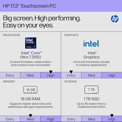 كمبيوتر محمول للأعمال HP 17 بشاشة تعمل باللمس، شاشة 17.3 بوصة HD+ تعمل باللمس 250 Nit، Intel Ultra 7 255U، 64 جيجابايت DDR5، 1 تيرابايت SSD، مفتاح مساعد، لوحة مفاتيح بإضاءة خلفية، Wi-Fi 6، بلوتوث 5.4، Windows11 Pro، مع ملحقات in Saudi Arabia
