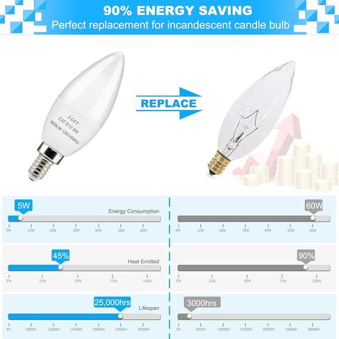 مصابيح Youtime 3 طرق، 3 مصابيح LED 50 100 150 وات مكافئة قياسية A21 6/15/20W، مثالية للإضاءة المنزلية في ضوء النهار 4000K، 500 1600 2200 لومن E26 قاعدة، 4 عبوات in Kuwait