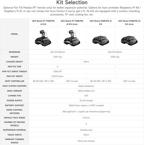 Waveshare Open-Source Off-Road Tracked AI Robot, Compatible with Raspberry Pi 5, Dual Controllers, Computer Vision, PI5-4GB NOT Included in Saudi Arabia