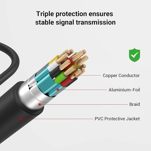 SMALLRIG USB-C Cable Male to Female [20Gbps, 240W], with 1/4''-20 Screws for Camera Cage, L-Shape Mount Plate, USB 3.2 Gen 2x2 Fast Data Transfer & Power Delivery Cable - 5595 in Saudi Arabia