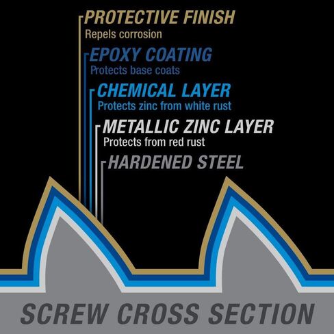 Power Pro 48595 Wood Screws, #8 x 1-1/2", Premium Outdoor Deck Screws, Rust Resistant, Epoxy Coated Bronze, 1lb Box, 203 pcs in Saudi Arabia
