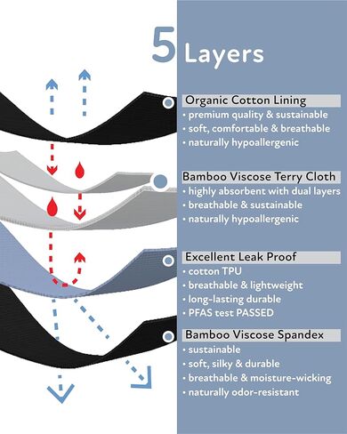 Goat Union Midi Period Underwear for Women Teens, Menstrual Period Panty, Organic Cotton Lining, Full Coverage & Heavy Flow in Kuwait