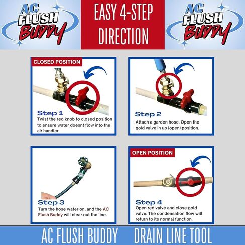 أداة منظف خط تصريف التيار المتردد ، unclogger - مكثف A/C Cleaner Flush ، منظف صيانة HVAC ، منظف خط تصريف التيار المتردد ، بدون عبوات أو أقراص أو فراغ. أداة خط تدفق التيار المتردد ، لا مزيد من السدادات على الإطلاق in Saudi Arabia