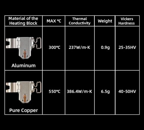 A1 Hotend Heating Assembly Heater Cartridge and Thermistor Temperature Sensor Components Compatible with Bambulab A1 A1 mini 3D Printer Accessories in Saudi Arabia