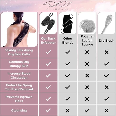 Seraphic Skincare Premium Exfoliating Back Scrubber - Double-Sided Back Exfoliator for Shower, Bath Scrubber with Strap Handle - Deep Clean Body Washing, Bacne Prevention in Saudi Arabia