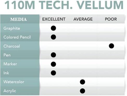 وسادة Borden & Riley مقاس 91.44 سم × 5 ياردات #110M، وسادة ورق فنية، بوزن 16 رطلًا، 100% خرقة، لفة واحدة لكل قطعة in Kuwait