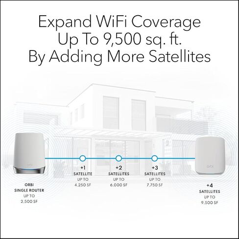 نظام NETGEAR Orbi Dual-Band Mesh WiFi 6 System Add-on Satellite (RBS350) | يعمل مع نظام Orbi WiFi 6 RBK653 | يضيف ما يصل إلى 1,750 قدم مربع تغطية | AX1800 (ما يصل إلى 1.8 جيجابت في الثانية) (متجدد) in Saudi Arabia