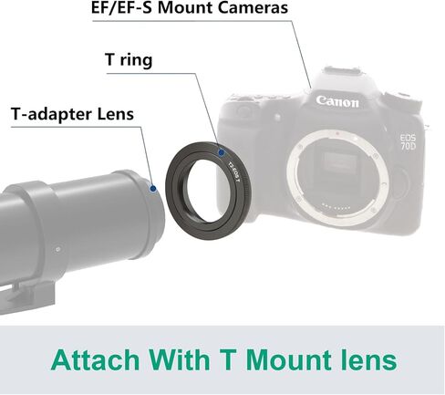 محول تركيب عدسة JINTU T2 T Mount Lens إلى M4/3 Micro Four Thirds Micro 4/3 MFT كاميرا بدون مرآة متوافقة مع أجسام كاميرا Olympus EP1، EP2، EPL1، Panasonic DMC-G1، DMC-GH1، DMC-GF1 in Saudi Arabia
