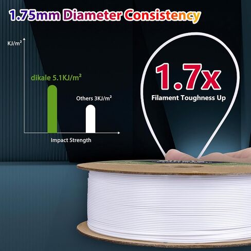 Dikale PLA+ 3D Printer Filament 1.75mm No Tangle, Neatly Wound Filament Net Weight 250g Spool, PLA Pro Plus, White in Saudi Arabia