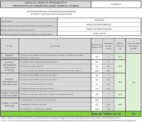 هاتف ذكي ONEPLUS 10T 8 + 128GB 5G مفتوح يعمل بنظام Android وشاشة AMOLED سائلة 120 هرتز | كاميرا ثلاثية 50+8+2 ميجابكسل، 16 ميجابكسل | شحن SuperVOOC بقدرة 125 وات، الإصدار الأمريكي باللون الأسود in Kuwait