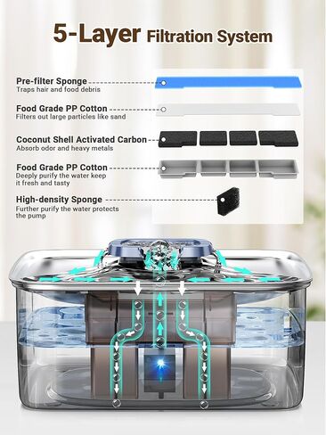 Kastty 3.96 Gal Dog Water Fountain for Large Dogs,15L Stainless Steel Large Pet Water Fountain, Ultra Quiet Automatic Dog Water Bowl Dispenser with Water Level Window and LED Light(FS78,Grey in Saudi Arabia