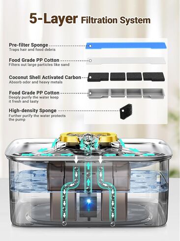 Kastty 3.96 Gal Dog Water Fountain for Large Dogs,15L Stainless Steel Large Pet Water Fountain, Ultra Quiet Automatic Dog Water Bowl Dispenser with Water Level Window and LED Light(FS78,Grey in Saudi Arabia