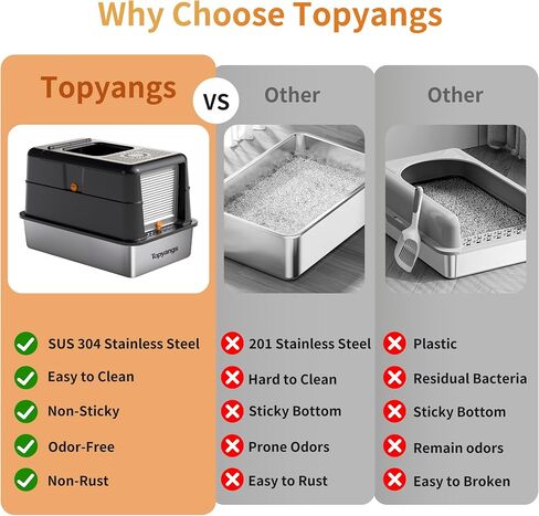 ‌Topyangs Black Stainless Steel Litter Box with Lid, 135° Flip-Top Enclosed Cat Litter Box, Odor-Control Metal Breeze System, Covered High Sides Anti-Spill, Cat Lover Gift in Saudi Arabia