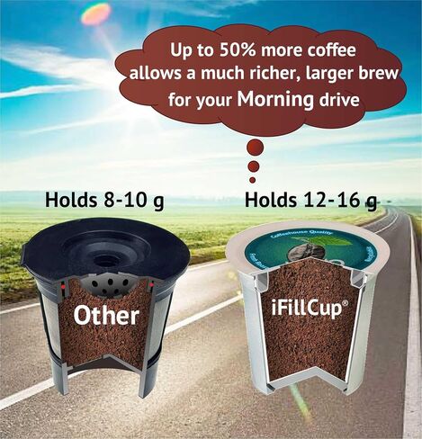 أكواب iFillCup القابلة لإعادة التعبئة - تحتوي على 50% من القهوة أكثر للحصول على مشروب أكثر ثراءً وأكبر حجمًا، توافق عالمي مع أكواب K، راعي بطل الميدالية الذهبية، قابلة لإعادة الاستخدام حتى 5 مرات | 42 عبوة بيضاء in Kuwait