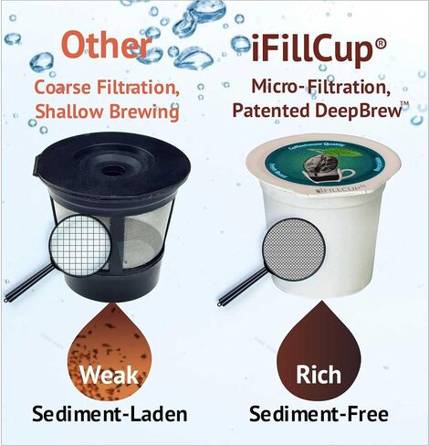 أكواب iFillCup القابلة لإعادة التعبئة - تحتوي على 50% من القهوة أكثر للحصول على مشروب أكثر ثراءً وأكبر حجمًا، توافق عالمي مع أكواب K، راعي بطل الميدالية الذهبية، قابلة لإعادة الاستخدام حتى 5 مرات | 42 عبوة بيضاء in Kuwait
