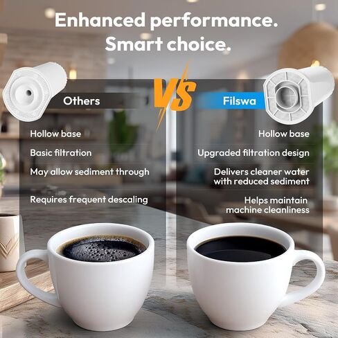 Water Filters for Breville Espresso Machine Barista Touch Bes880, Barista Pro BES878, Oracle Touch BES990, Oracle BES980, Replacement Dual Boiler BES920 Bambino ClaroSwiss in Saudi Arabia
