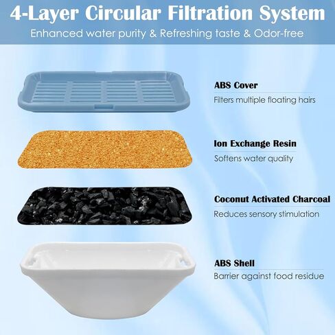 20 عبوة من فلاتر نافورة مياه القطط البديلة لنافورة مياه الحيوانات الأليفة المصنوعة من الفولاذ المقاوم للصدأ سعة 108 أونصة/3.2 لتر 309A/309B/309C، و10 مرشحات و10 إسفنجات ما قبل التصفية in Kuwait