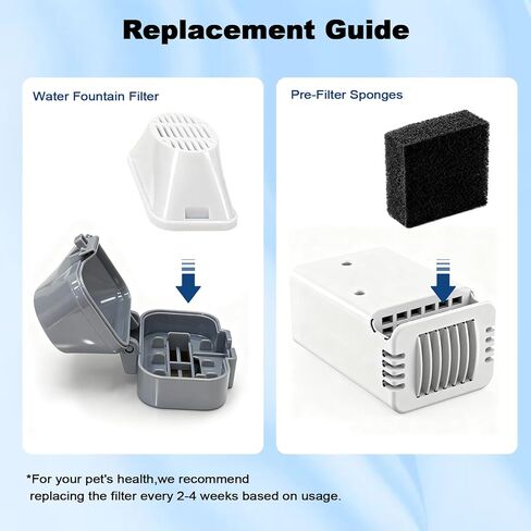 20 عبوة من فلاتر نافورة مياه القطط البديلة لنافورة مياه الحيوانات الأليفة المصنوعة من الفولاذ المقاوم للصدأ سعة 108 أونصة/3.2 لتر 309A/309B/309C، و10 مرشحات و10 إسفنجات ما قبل التصفية in Kuwait