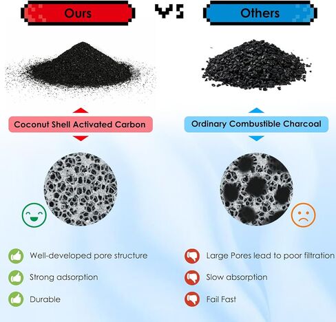 20 عبوة من فلاتر نافورة مياه القطط البديلة لنافورة مياه الحيوانات الأليفة المصنوعة من الفولاذ المقاوم للصدأ سعة 108 أونصة/3.2 لتر 309A/309B/309C، و10 مرشحات و10 إسفنجات ما قبل التصفية in Kuwait