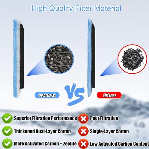 12 Pack Rite-Size C Filter Cartridges, Compatible with MarineLand Penguin PRO Power Filters 275/375, Original Penguin Power Filters 200/350 & AQUA-Tech 20-40/30-60 Fish Tank Filter Replacement in Saudi Arabia