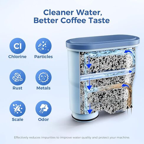 AquaClean Filter Compatible with Philips Coffee Machines – CA6903 Water Filter for EP1220/2230/3241, Series 1200/2200/3200/5400 – Anti-Scale Cartridge [2-Pack] in Saudi Arabia
