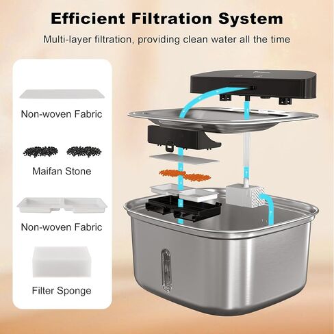 نافورة مياه لاسلكية للقطط من الفولاذ المقاوم للصدأ، موزع مياه أوتوماتيكي لاسلكي سعة 128 أونصة/3.78 لتر للقطط والكلاب، نافورة شرب تعمل بالبطارية للحيوانات الأليفة مع مستشعر حركة، مضخة فائقة الهدوء in Kuwait