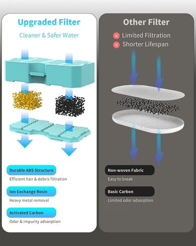 Cat Water Fountain Filters, 6+6 Pack for Stainless Steel Cat Fountain (SM09) in Saudi Arabia