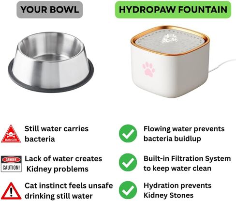 Cat Water Fountain, 3L Automatic Pet Water Dispenser for Cats, Ultra-Quiet Motor, Fuente De Agua para Gatos, Holds Water for 10 Days – Cute Pink Design in Saudi Arabia