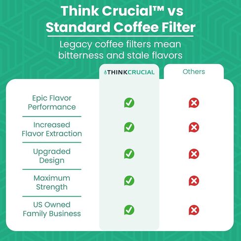 1 حقيبة مصفاة بديلة متوافقة مع نظام Toddy «Cold Brew System سعة 5 جالون، قابلة للغسل وإعادة الاستخدام (عبوة واحدة) - من Think Crucial in Kuwait