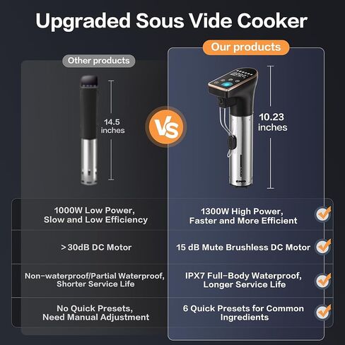 آلات طهي دقيقة Sous Vide بقدرة 1300 واط، جهاز غمر مقاوم للماء بدرجة IPX7، محرك جديد هادئ بدون فرش، 6 إعدادات مسبقة بلمسة واحدة، وجبات ذواقة بدون جهد in Saudi Arabia