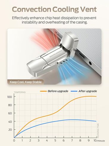 MOVE SPEED 1TB Solid State Flash Drive 570MB/s High Speed USB Drive with Type C + USB 3.2 Drive Dual Port, Thumb Drive Compatible with iPhone 15, 16,17 Series/Android/Phone/MacBook/Audio/Smart TV in Kuwait