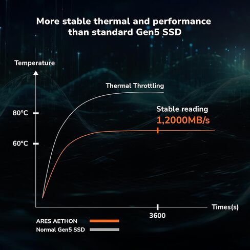 محرك الأقراص الصلبة الداخلي DATO ARES Dark Sword 2TB M.2 2280 PCIe Gen4x4 SSD للألعاب والمبدعين (يصل إلى 7200/6000 ميجابايت/ثانية) - أسود in Kuwait