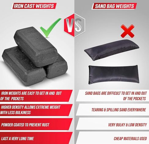 MVRK Adjustable Weighted Vest Men 35lbs - Weighted Workout Vest With Iron Weights, Heavy Duty Weighted Exercise Vest For Functional Training, Slim Design Weighted Running Vest, Weight Vest for Men and Women in Kuwait