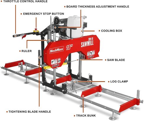 36" MAX Portable Sawmill, ZONSEN 25HP 750cc V-Twin Gas Power Engine, 36" Board Width, 20' Track Length, (10 x Blades Included), Model SM-36MAX in Saudi Arabia