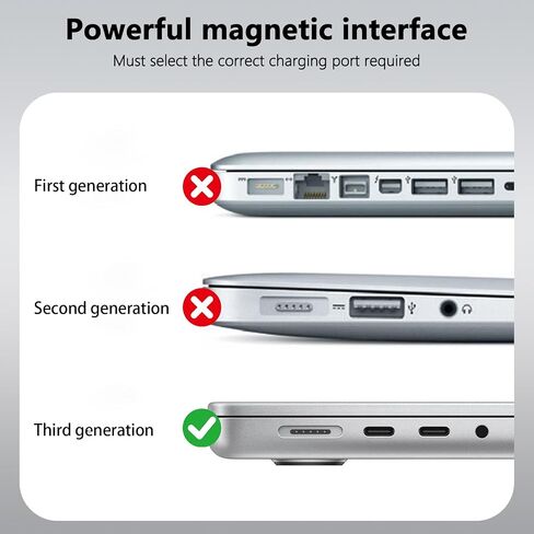 USB C Charger, 200W 5-Port USB Charging Station Hub Fast GaN Charger Power Adapter, Compatible with MacBook Pro/Air, Google Pixelbook, ThinkPad, iPhone 15/14/13/12 Series, Samsung Galaxy S23/S22 in Kuwait
