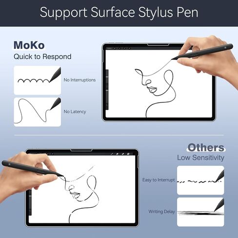 واقي شاشة مضاد للضوء الأزرق من MoKo لجهاز Amazon Kindle Fire 7 اللوحي الجديد كليًا، (إصدار 2022 - الجيل الثاني عشر) أحدث طراز 7 بوصة، [عبوتان] واقي شاشة ممتاز لحماية العين من فيلم PET، أزرق in Saudi Arabia