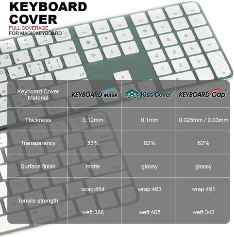 Green Onions Supply[3 Pack] Universal Large Fully Covered Flat Style 0.025mm Wipeable Superb Tactile Feeling Waterproof Anti-Dust Keyboard Cap Cover for Desktop Keyboard with Numeric Hospital in Kuwait