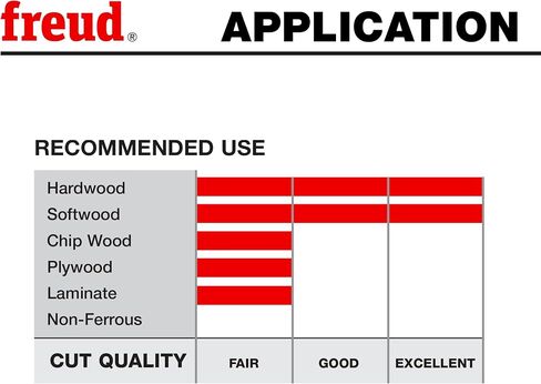 Freud SD308: 8" Safety Dado Sets in Saudi Arabia