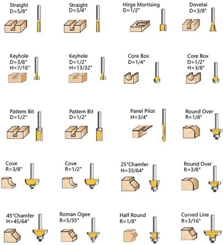 Yueqing Zhongji Router Bit Set of 40 Pieces Router bits 1/4 Inch Shank 40pcs Expert Router Bit Kit C3 Alloy Blade Router bits for Precision Carving and Versatile Applications in Saudi Arabia