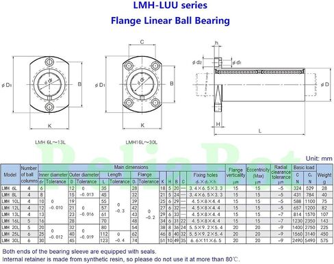 ReliaBot LMH10LUU Flange Linear Ball Bearing Bushing Nickel Plated 10mm x 25mm x 55mm for Diameter 10mm Linear Motion Shaft Rod in Saudi Arabia