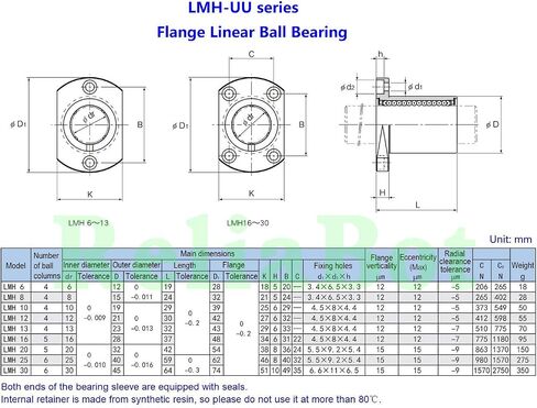 ReliaBot LMH10LUU Flange Linear Ball Bearing Bushing Nickel Plated 10mm x 25mm x 55mm for Diameter 10mm Linear Motion Shaft Rod in Saudi Arabia