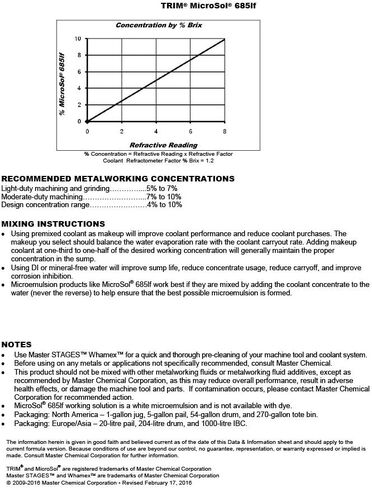 سوائل القطع والطحن TRIM MS685LF/1 MicroSol 685lf مبرد مستحلب دقيق شبه اصطناعي منخفض الرغوة، عالي التشحيم، إبريق سعة 1 جالون in Kuwait