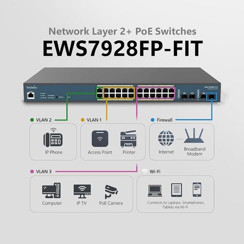 EnGenius Fit L2 Plus Managed 24-Port Gigabit PoE+ Switch | 802.3at/af PoE+ Ready | 410W Budget | 4 SFP Uplink Ports | 56 Gbps Switching Capacity | [EWS7928FP-FIT] in Kuwait