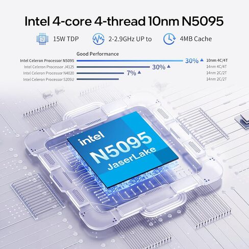 15.6-inch Windows 11 Laptop, 16GB RAM, 512GB SSD, FHD IPS Display Laptop Computer, Intel N5095 Quad Core, 2.4/5G WiFi, BT4.2 Backlit and Fingerprint, Lightweight and Portable in Saudi Arabia