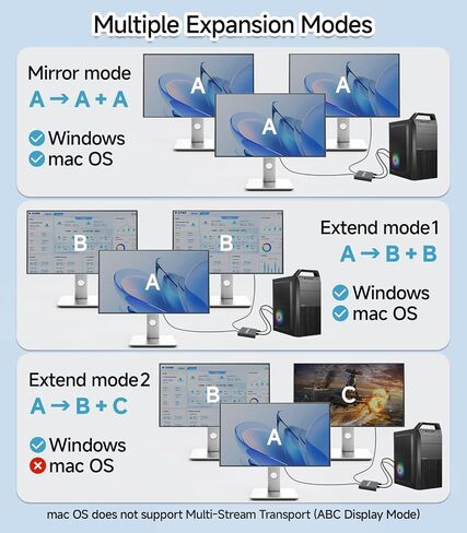 DisplayPort 1.4 إلى محول HDMI 2.1 [8K@60Hz ، 4K@120Hz] مصدر DP أحادي الاتجاه إلى محول منفذ عرض HDMI للكمبيوتر RTX/AMD - لا تعمل مع PS5 in Kuwait