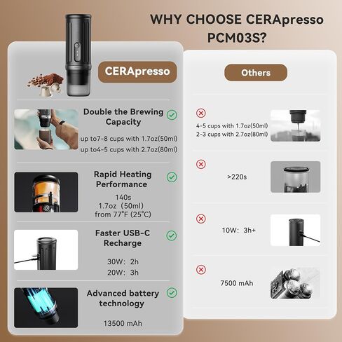 CERA+ تسخين ذاتيا الإسبريسو ماكينة إسبرسو-8 كوب لكل تهمة ، 20 بار-يعمل Cerapresso مع NS Pods & Ground Coffee ، صانع القهوة الكهربائية للتخييم ، المشي لمسافات طويلة ، المكتب والسيارة in Kuwait