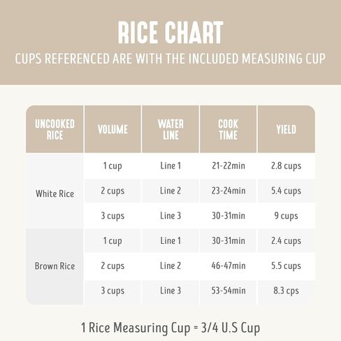 GreenLife Rice Cooker with Removable PFAS-Free Nonstick Pot, 3-Cups Uncooked/6-Cups Cooked, One-Switch Design, Auto Keep Warm Function, Soup, Grains, Oatmeal, Wood Handle, Cream in Saudi Arabia