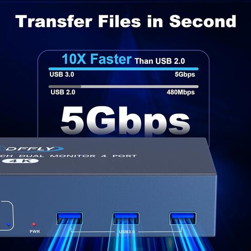 4K@60Hz HDMI KVM SWITCH 1 مراقب 2 كمبيوتر ، ومشاركة أجهزة USB مع 3 منافذ USB 3.0 ، يدعم التحكم عن بُعد وزر السلك in Saudi Arabia