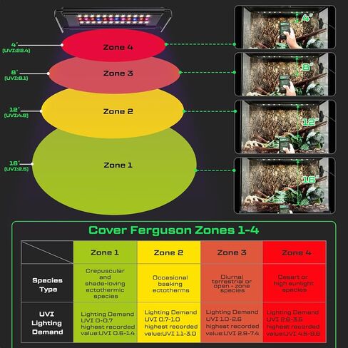 12W LED UVB Strip Lights for Reptiles, Dimming UVB UVA Reptile Lamp, LCD Remote Control with 24/7 Timer, Multiple Modes for Bearded Dragon Leopard Gecko Tortoise Frog Snake Plant in Saudi Arabia