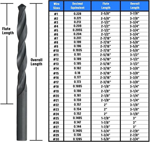 Drill America 20 Piece High Speed Steel Drill Bit Set (Wire Sizes #61 - #80), DWDN Series in Saudi Arabia